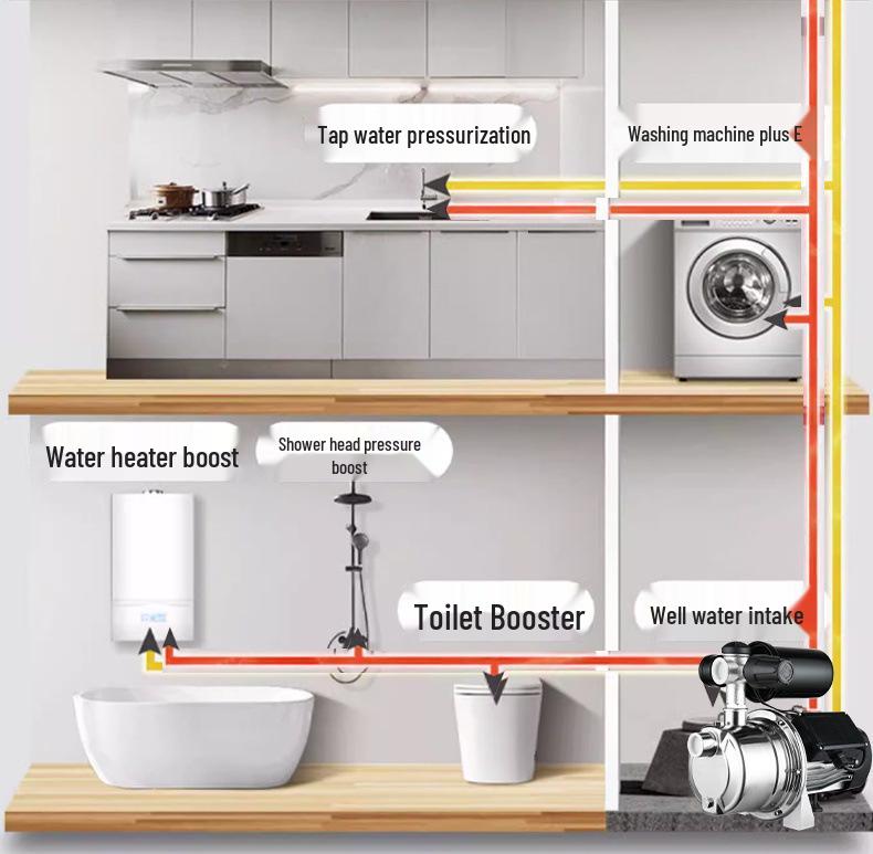 220V Self-Priming Jet Pump: Automatic Well Water Booster with High Head Suction