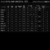 DAIWA BLACK LABEL SC C69MH casting rod