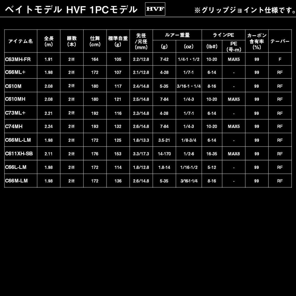 DAIWA BLACK LABEL SC C69MH casting rod
