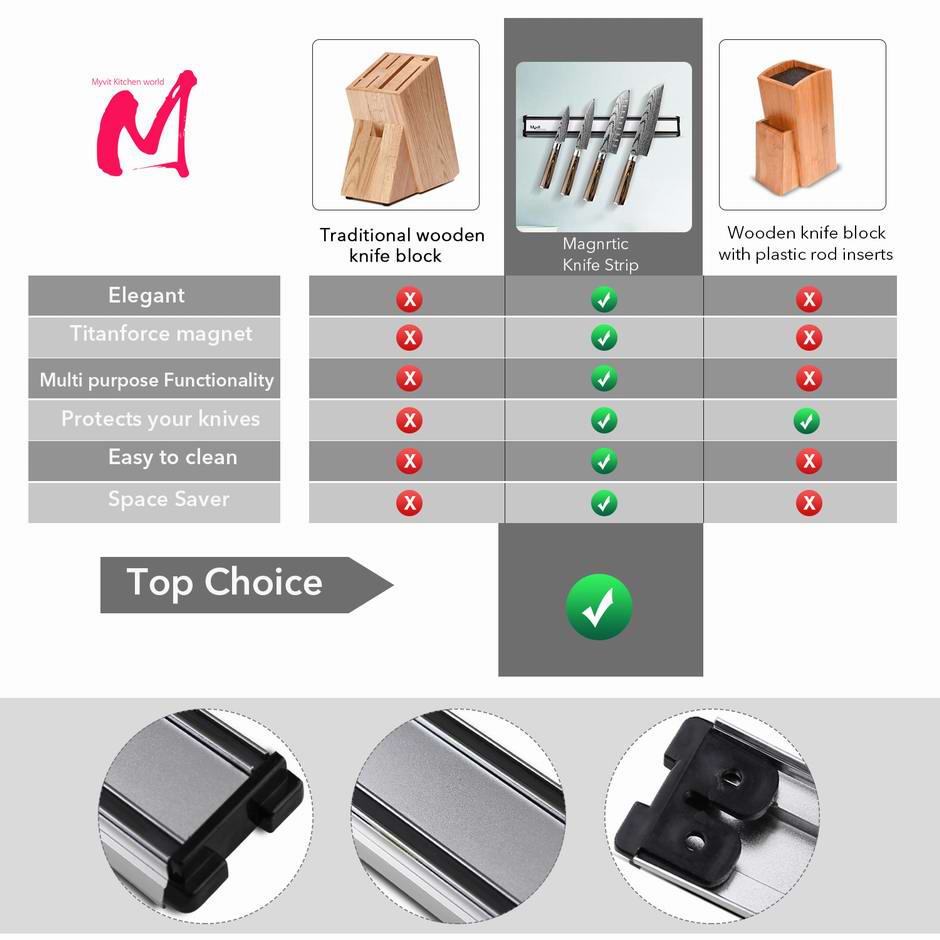 Держатель для ножей, настенный блок, держатель для хранения, сильная магнитная подставка для ножей, органайзер для кухонных принадлежностей