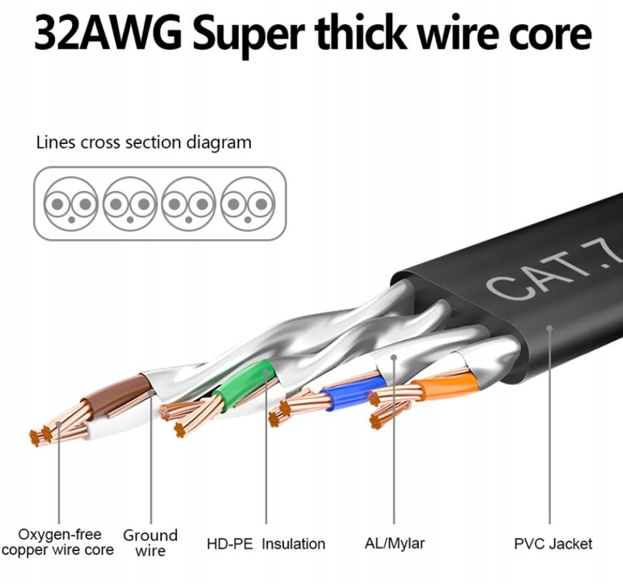 LAN ETHERNET FLAT NETWORK CABLE SFTP CAT7 2m black