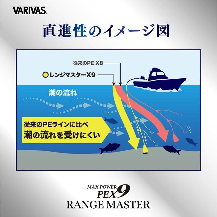 [Varivas] Max Power PE X9 Range Master Boat 200m 0.8 Number 5-Color