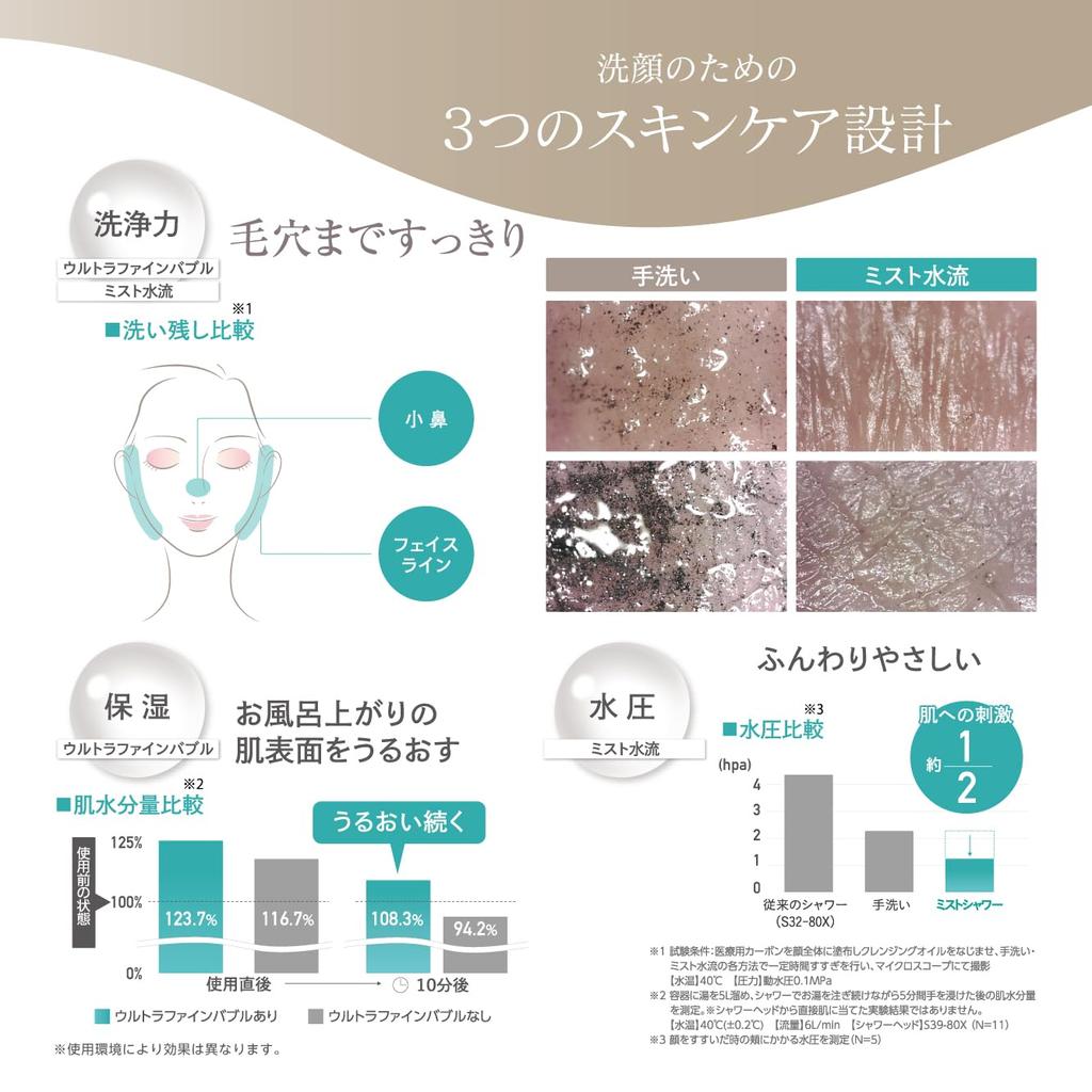 SANEI Company Sanei Faucet FB Mist Shower Ultra Fine Bubble Hand Stop Mist Approximately Water Saving Compatible with Most Manufacturers (former Name