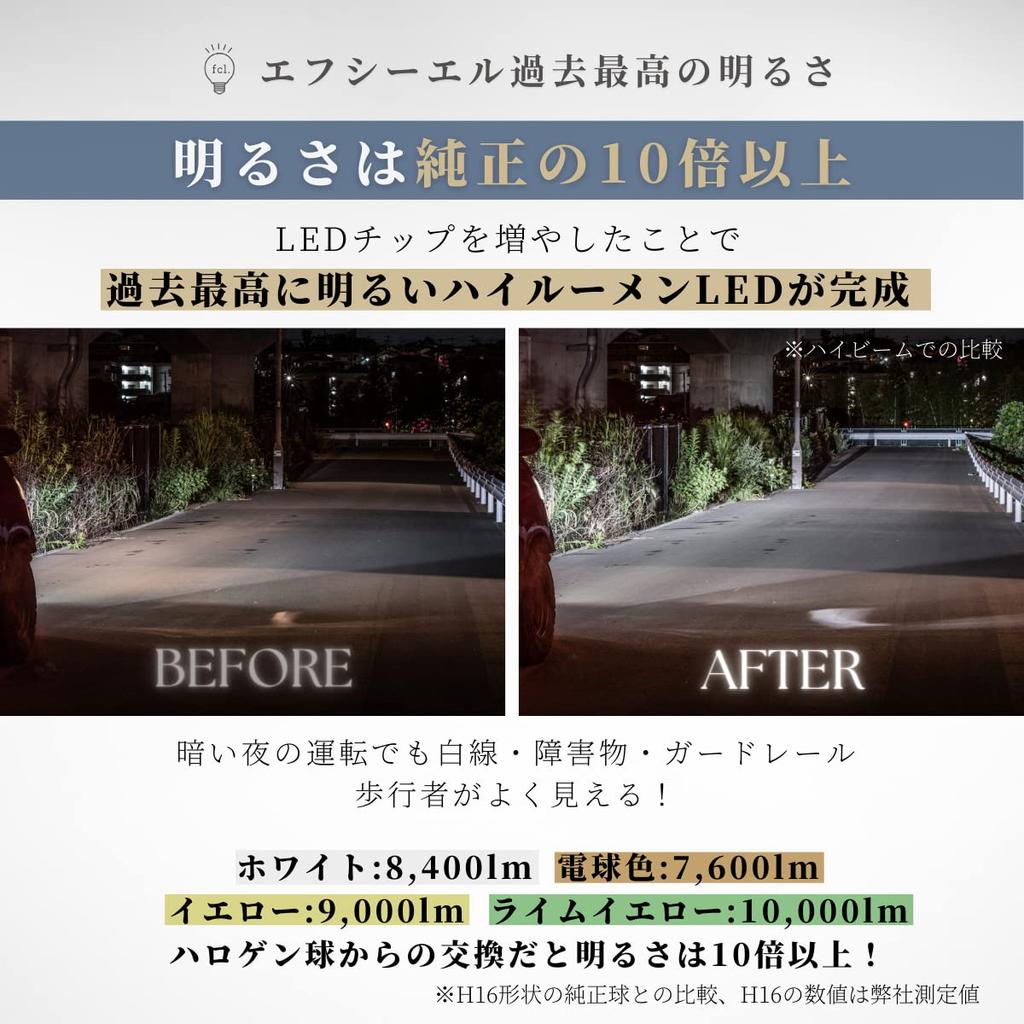 Фкл. Светодиодная противотуманная фара, совместимая с автомобилями 12 В, 2 шт. для левой и правой стороны, светодиодная фара Legendary Series H1