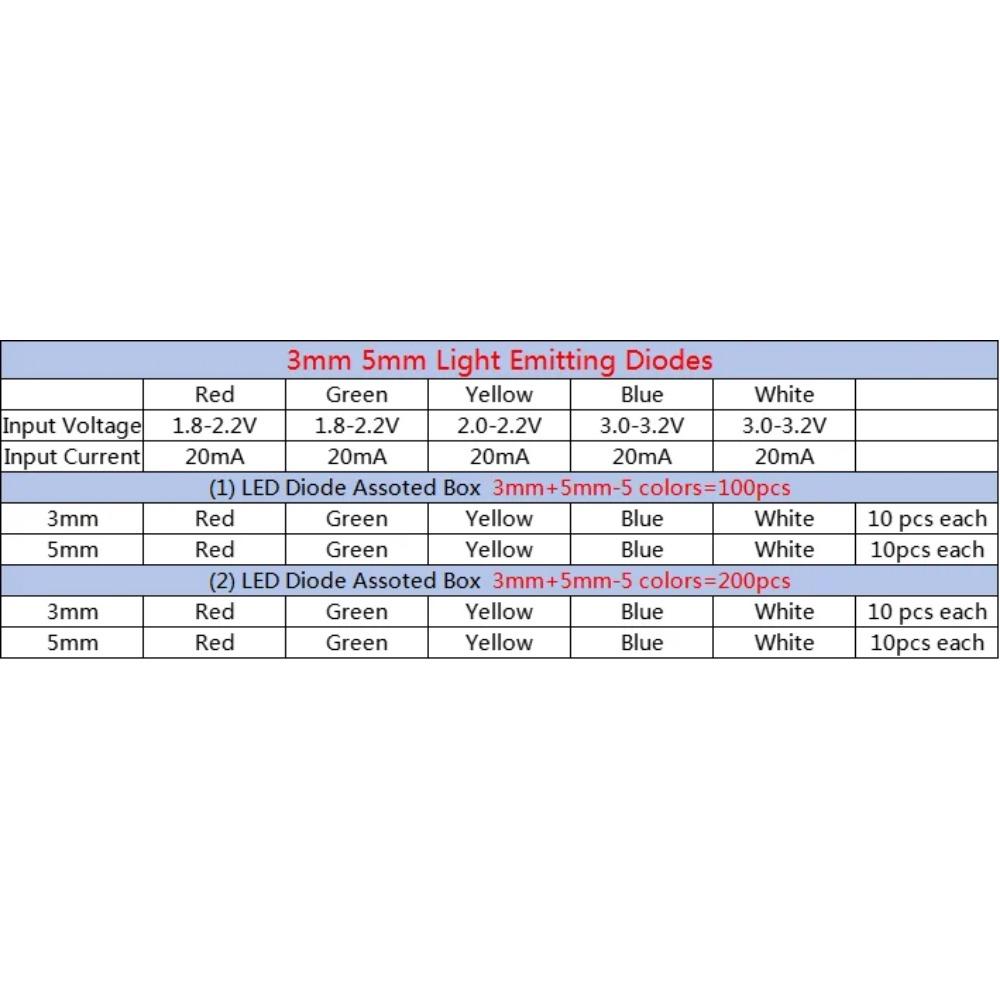 100-200 шт. набор светодиодов, светодиодный комплект, коробка 3 мм, 5 мм F3 F5, светоизлучающий диод, белый, зеленый, красный, синий, желтый, электронный комплект «сделай сам»