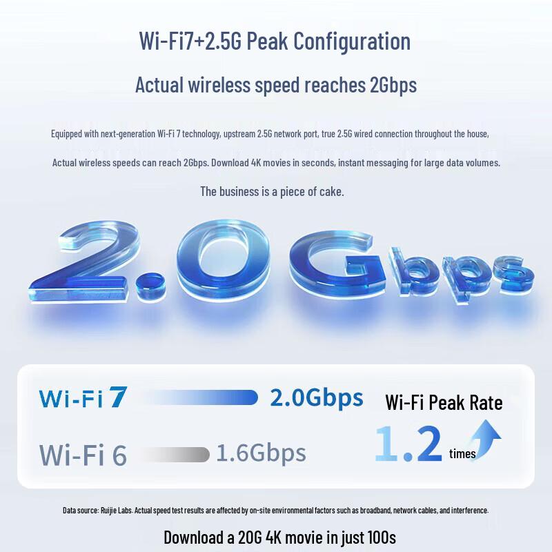 Ruijie Business Wi-Fi 7 Whole-Home Mesh Networking Kit (CN version)