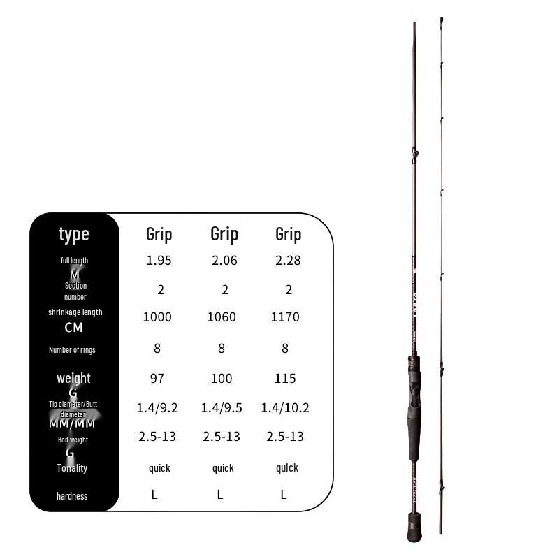 Удилище спиннинговое Oeny Carbon LRF