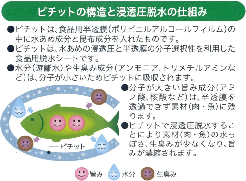 Okamoto Commercial Pichitto Regular 32R x 4 шт. (32 рулона)