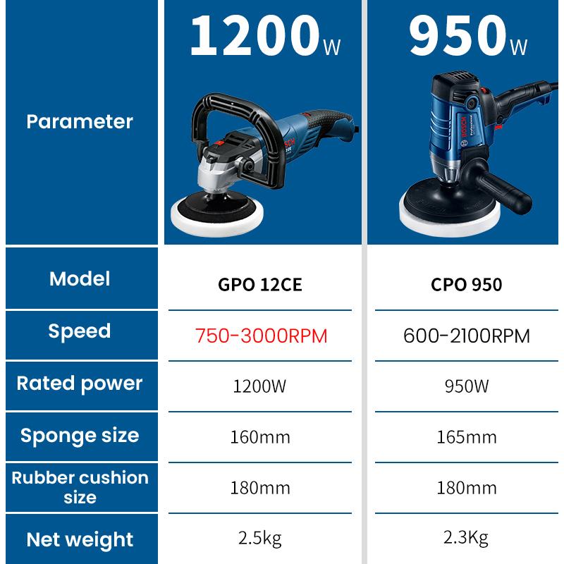 Bosch GPO 12 CE Профессиональный электрический полировщик 1250 Вт Полировальный станок для автомобиля M14/M16 750-3000 об/мин 6 передач Регулируемая скорость