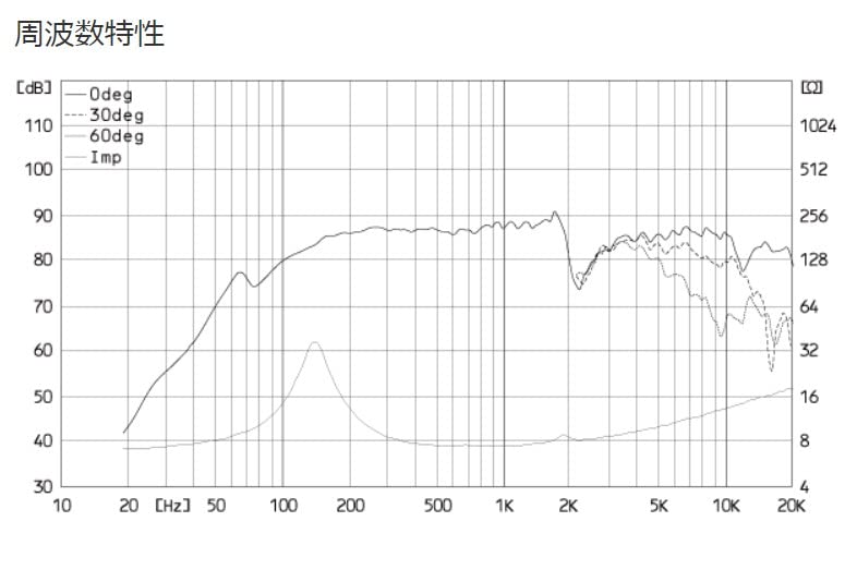 FOSTEX 8 полный диапазон FE83NV2 (1 кусок)