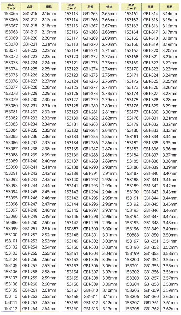 Niigata Seiki SK блок калибров эквивалентный товар 1-го класса оптом 3,95 мм GB1-395