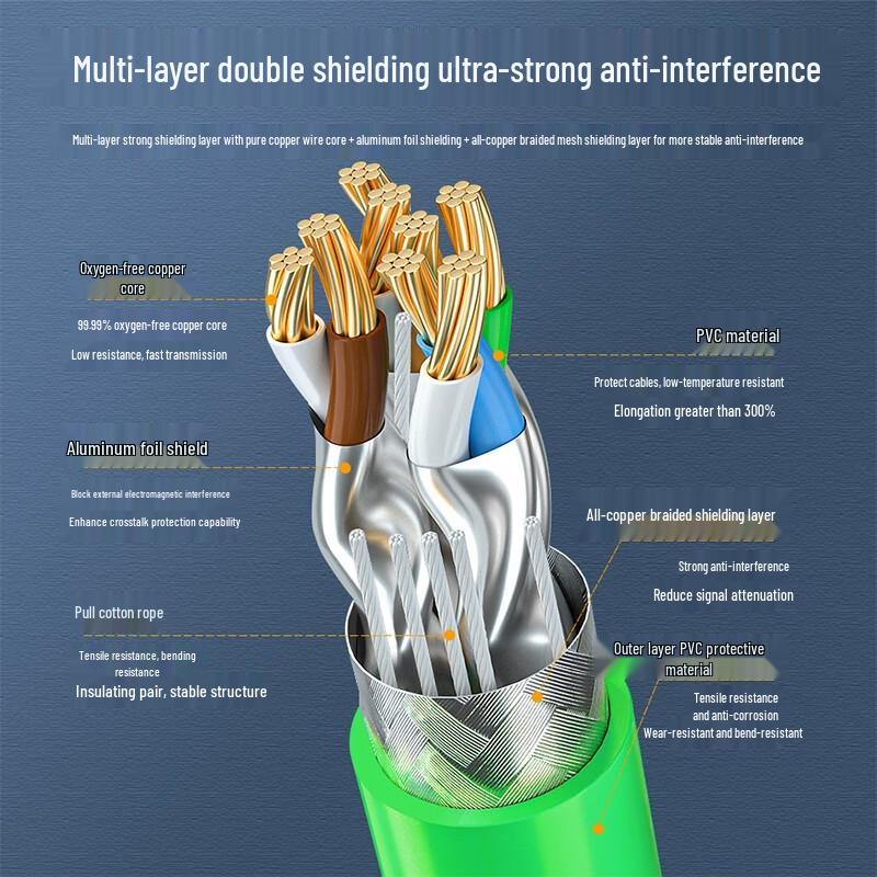 Industrial Grade RJ45 Cat 6A Double Shielded Ethernet Extension Cable