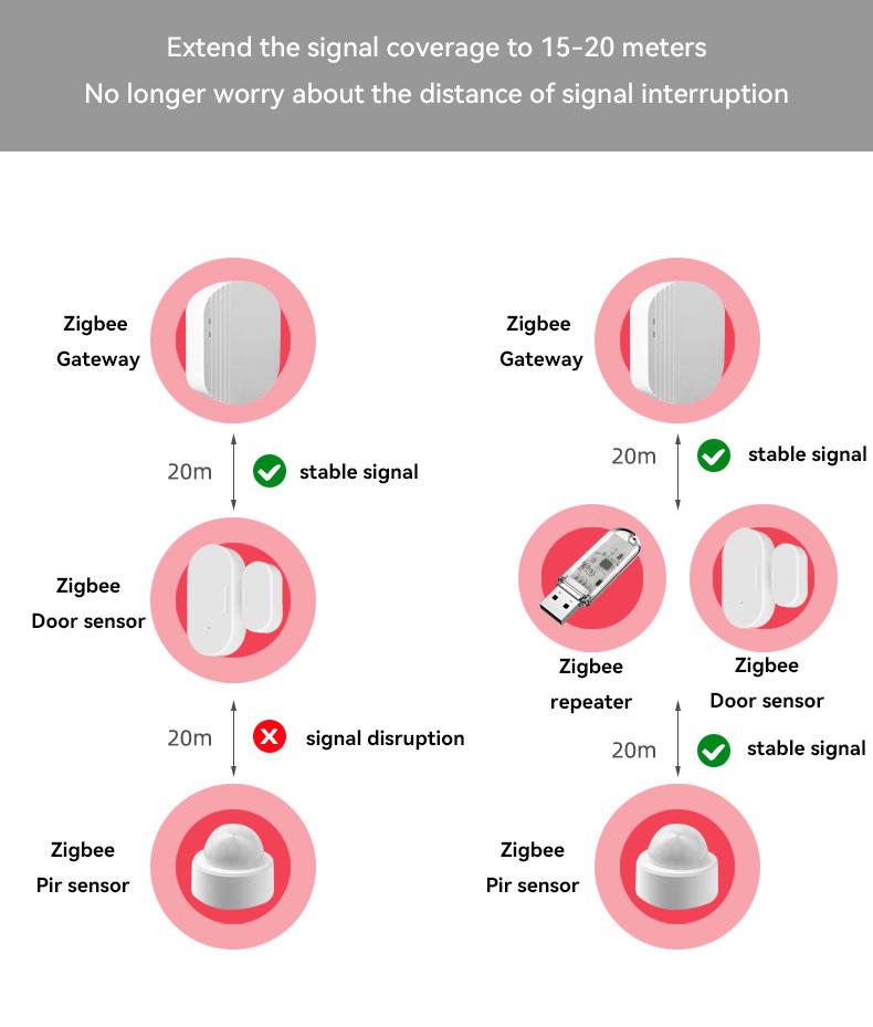 Smart Zigbee Signal Extender & Amplifier for Home