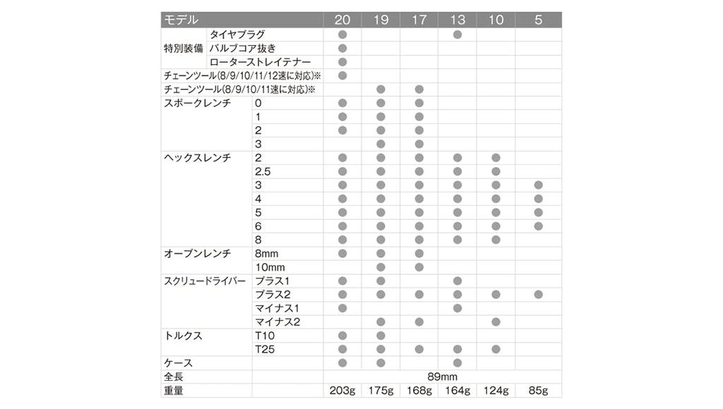 CRANK BROTHERS Bicycle Portable Tool Splatter One MULTI-17 (17 Functions, Paint, Red, Size)
