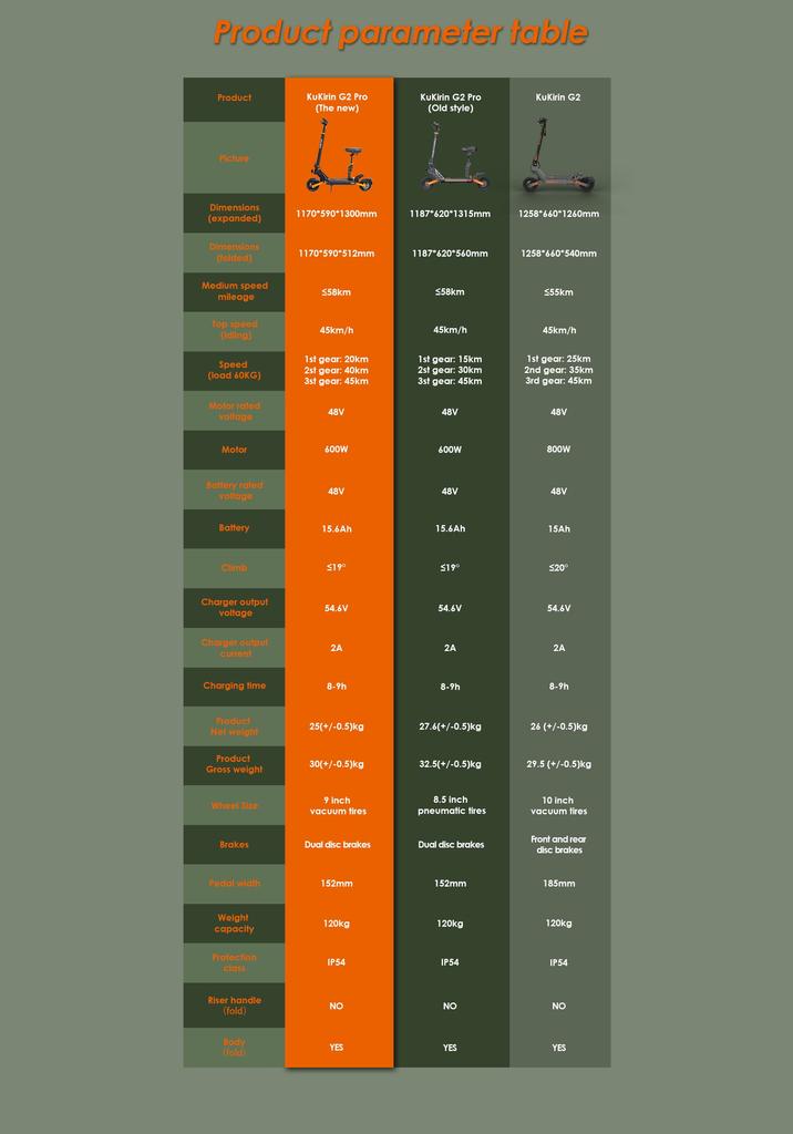 KuKirin G2 PRO 600W Electric Scooter, 48V 15.6Ah 58km Range, 45km/h, 9" Tubeless Tires, Foldable E-Scooter