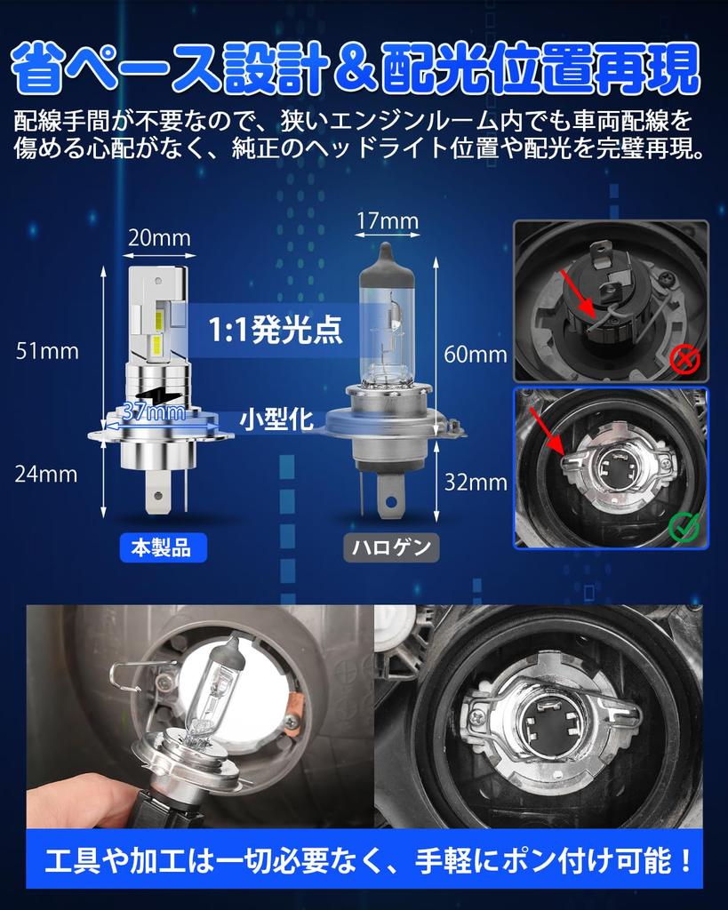SANYOU SUPAREE H4 LED Headlights with Full Stealth Mirror Super Stealth Super Cooling Compatible with 12V Long IP68 Set of 2 Plating, LEDs, Plated,
