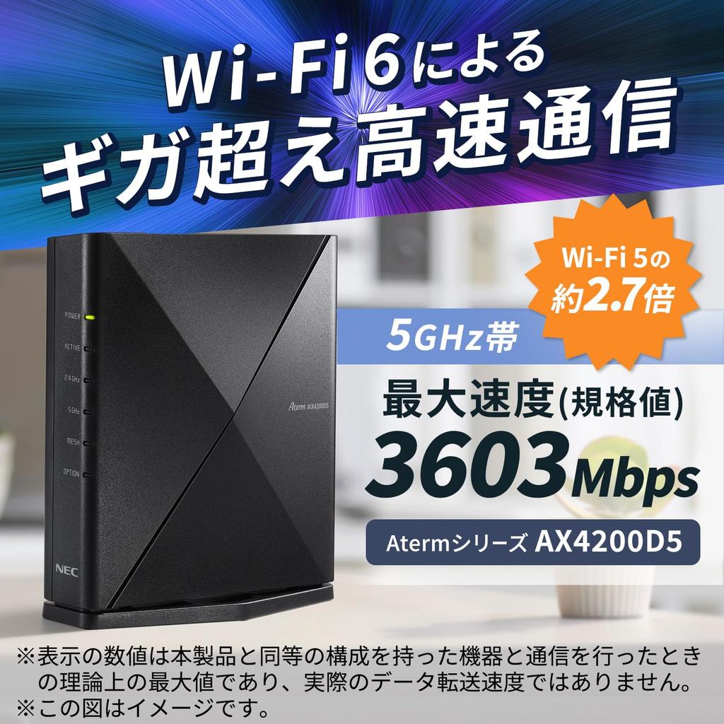 Wi-Fi 6 роутер NEC Aterm AM-AX4200D5