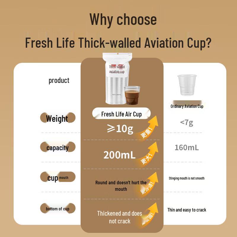 Fresh Life 200 мл ПС Одноразовые авиационные стаканчики