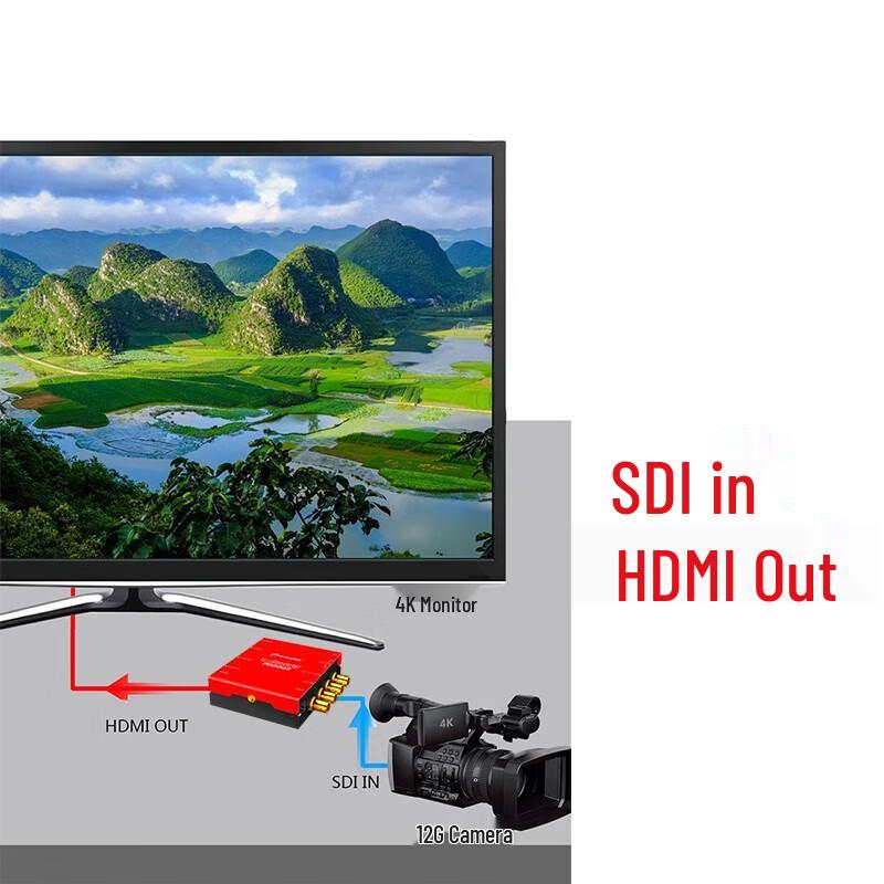 DeviceWell PD2003 12G SDI/HDMI Bidirectional Converter