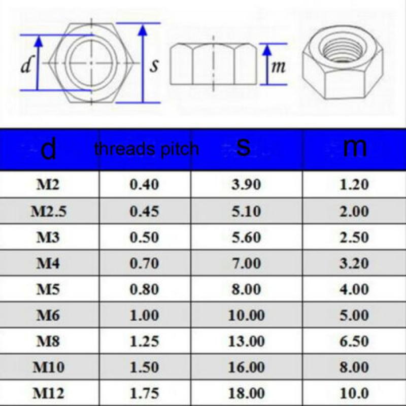 10/25 шт. 13 размеров M2 M2,5 M3 M4 M5 M6 M8 M10 M12 M14 M16 M18 M20, нейлоновые шестигранные гайки, болты, гайки, белые гайки