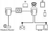 STRONG Powerline Wi-Fi 600 Kit Mini Network Transmitters