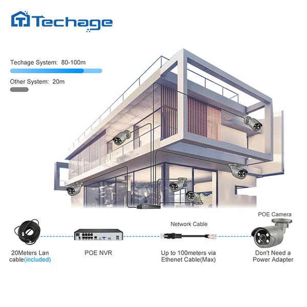 Techage 8CH HD 4MP POE NVR комплект системы видеонаблюдения H.265 цветная ночная уличная аудиозапись IP-камера P2P комплект видеонаблюдения