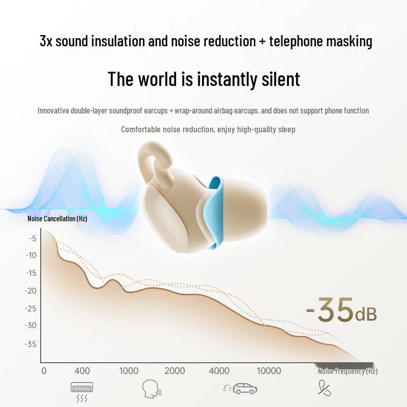 REMAX SleepBuds Z3 Active Noise Cancelling Sleep Earbuds