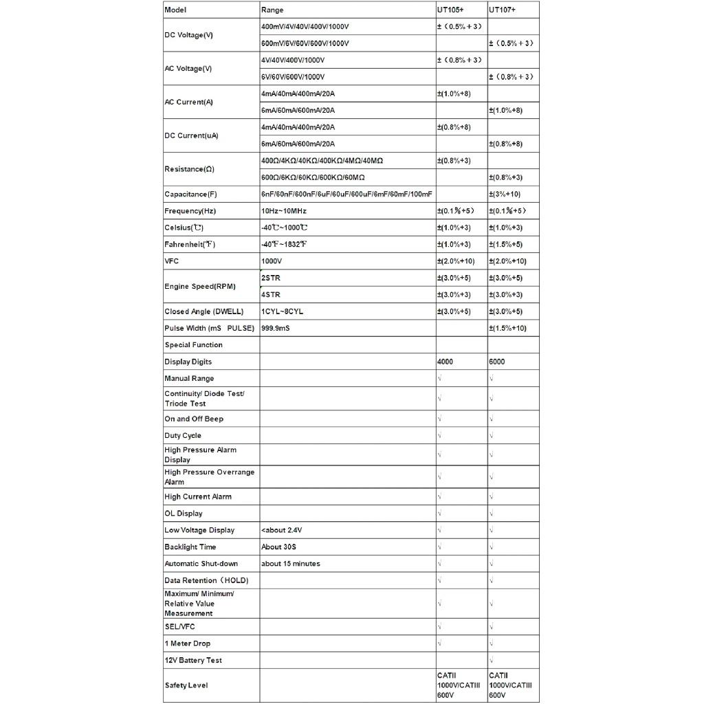 Профессиональный цифровой мультиметр UNI-T UT890C UT89X UT89XD UT105+ UT107+ UT61B+ UT61D+ UT61E+ Вольтметр Амперметр Электрический тестер
