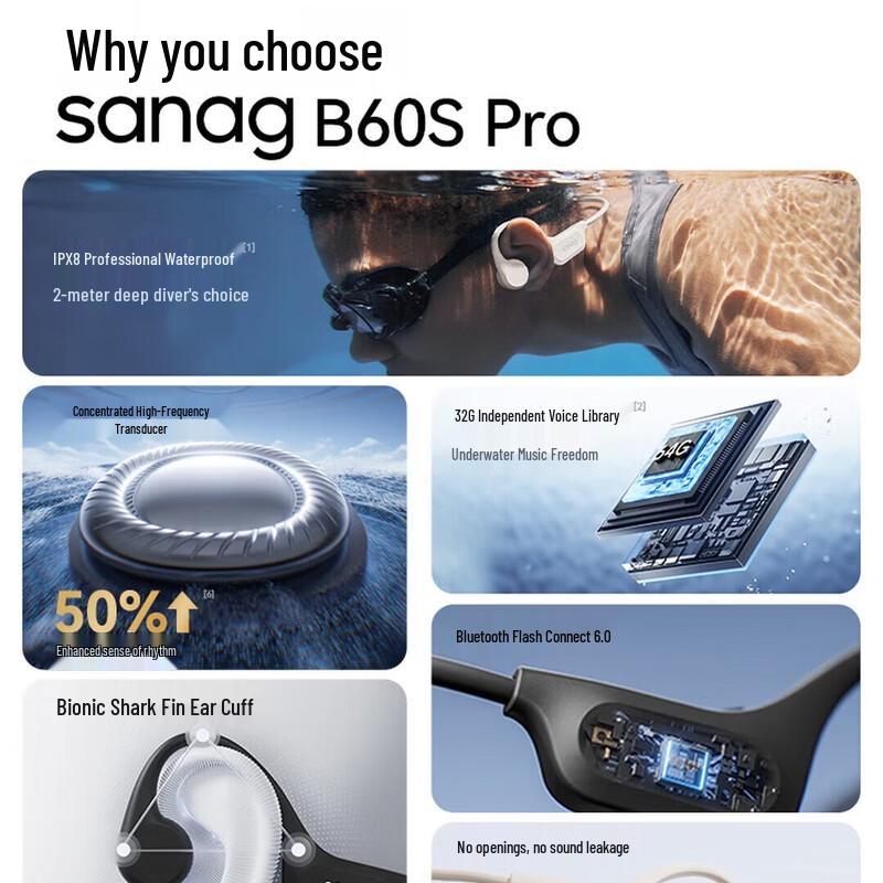 Костные проводящие наушники для плавания и спорта Saina B60S Pro