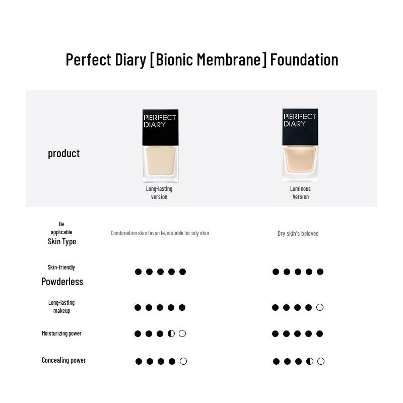 Perfect Diary Bio-Membrane Essence Foundation (Dewy Edition)