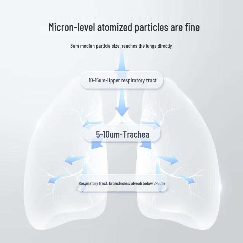 Yuwell Compressor Nebulizer