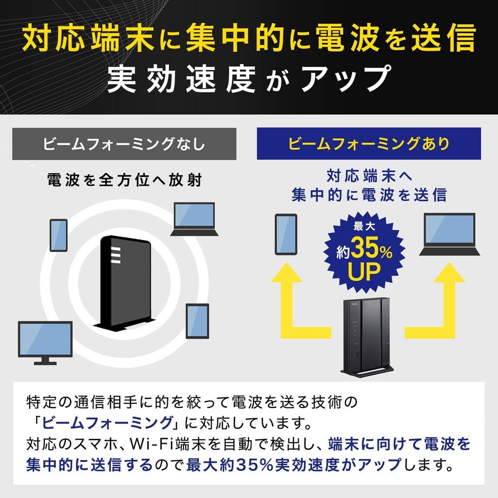 Беспроводной маршрутизатор NEC LAN WiFi5 Aterm Series 4 потока Band AC2600 IPv6 Связь Совместимый Wi-Fi (11ac) / (Диапазон 5 ГГц / 2,4 ГГц) PA-WG2600HM4
