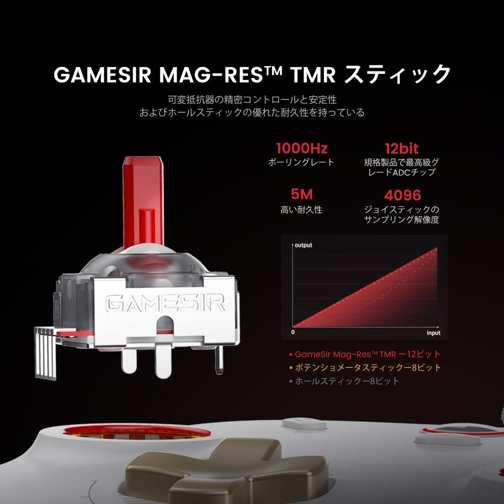 GameSir Cyclone 2 PC TMR 1000Hz Polling Rate Hall Micro RGB Sleep Wake Switch 2 Pro Two Back Charging 2 Game Japanese Instruction Manual Included