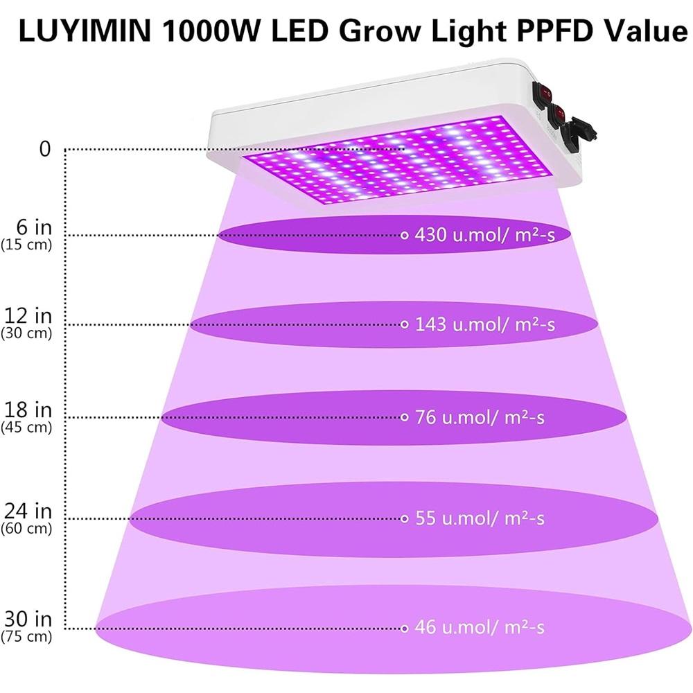 1000w 216 Led Plant Lamp Grow Lamp Full Spectrum Indoor Plants Grow Lamp Plant Light