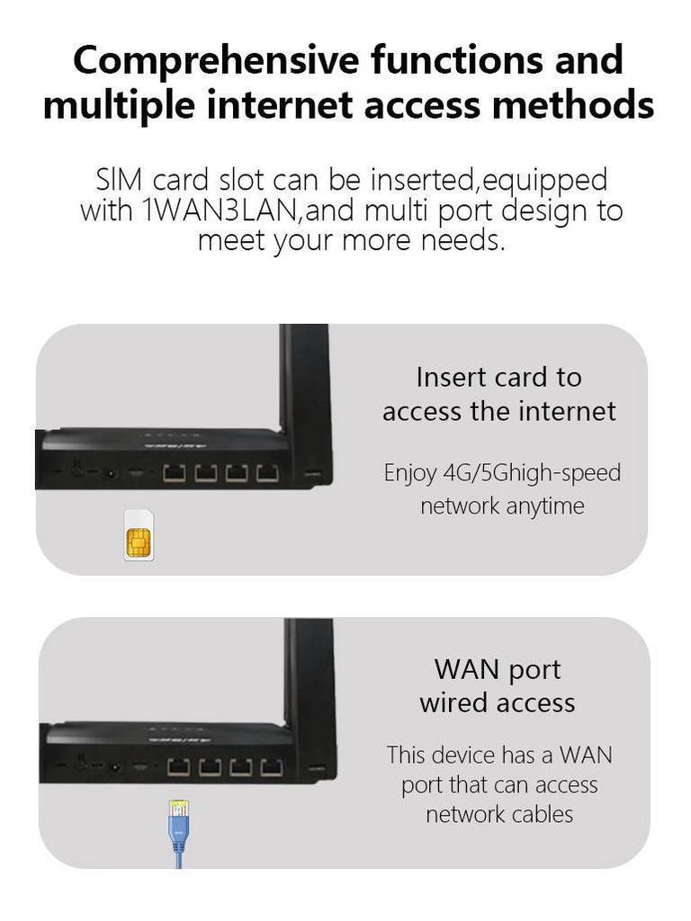 4G WiFi6 Роутер со слотом для SIM-карты, опциональной батареей, складной антенной и 4 сетевыми портами - Совместим в России и США
