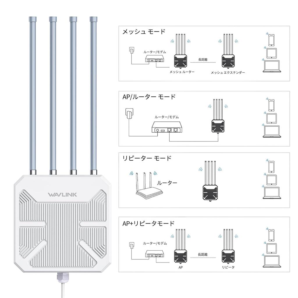 WAVLINK WiFi6 Outdoor Access Dual Band AX3000 Long Range Outdoor WiFi Mesh Extender with High Gain Weatherproof Booster Amplifier Point, 2.4G+5G