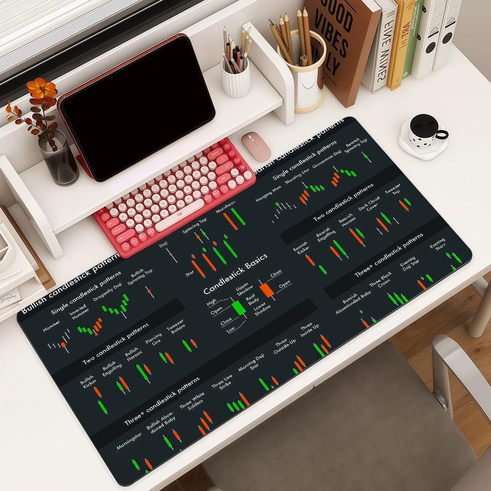 Stock Trading Chart Cheat Sheet Mouse Pad Square Office Gaming Desk Mat Waterproof Nonslip Rubber Decorative