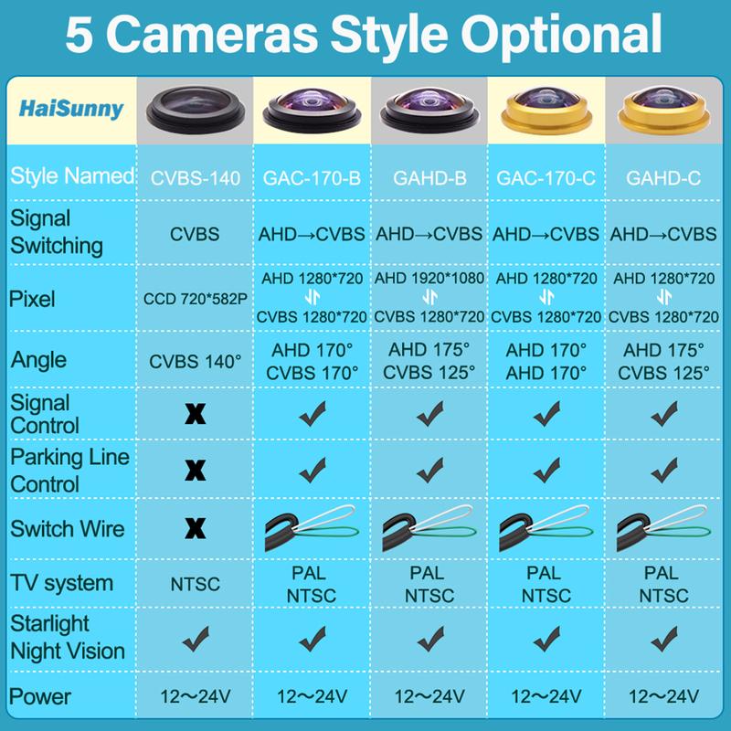 HaiSunny 170° 1080P HD AHD Back Rear View Camera For VW Transporter T5 T30 Caddy Passat B5 Touran Jetta GOLF PLUS Reversing Car