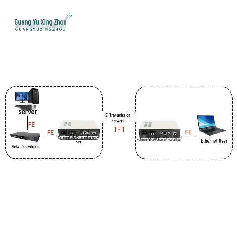 GY-FE1-1E Конвертер протоколов E1 в Ethernet в корпусе