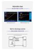 GW Instek PSW Series Multi-Channel Programmable DC Power Supply