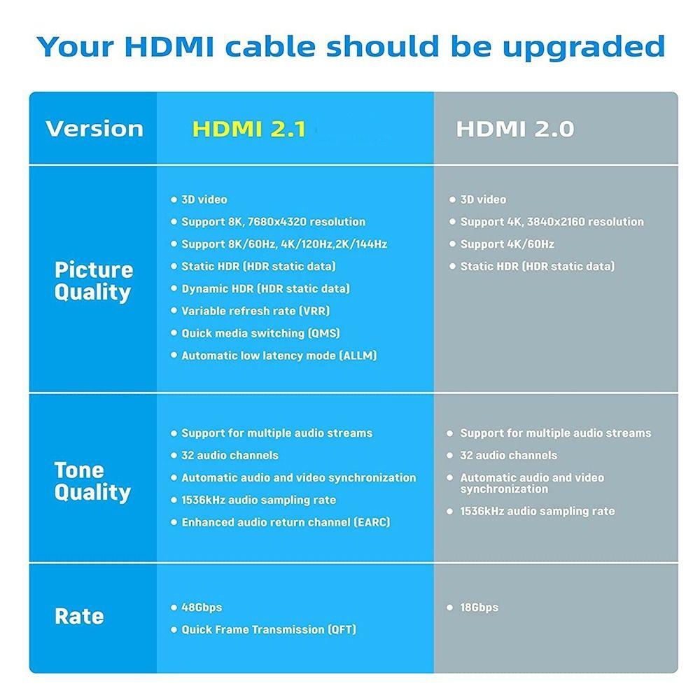 90 градусов Мужской на Женский HD 2.1 Mini / Micro HD в HDMI-совместимый конвертер 8K 60HZ HDTV адаптер