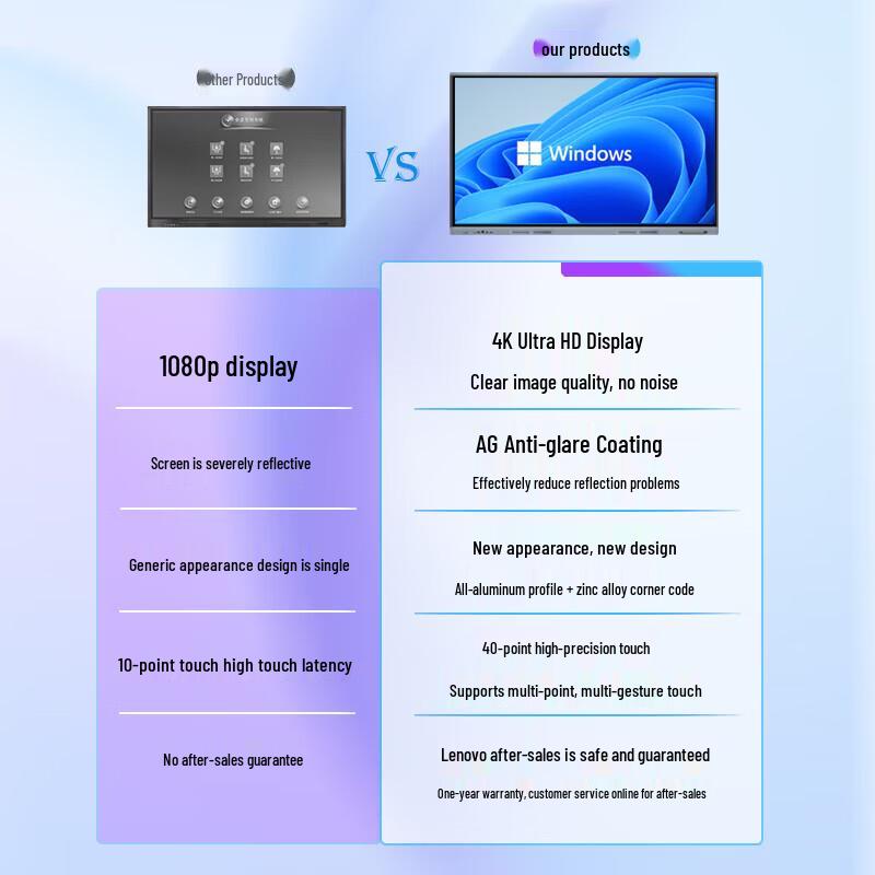 Lenovo 75-inch Interactive Whiteboard Display (CN version)