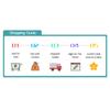 Car Rubber Seal Strips Noise Insulation Auto Seal Protector Sticker Waterproof Window Edge Windshield Roof Sealing Strip