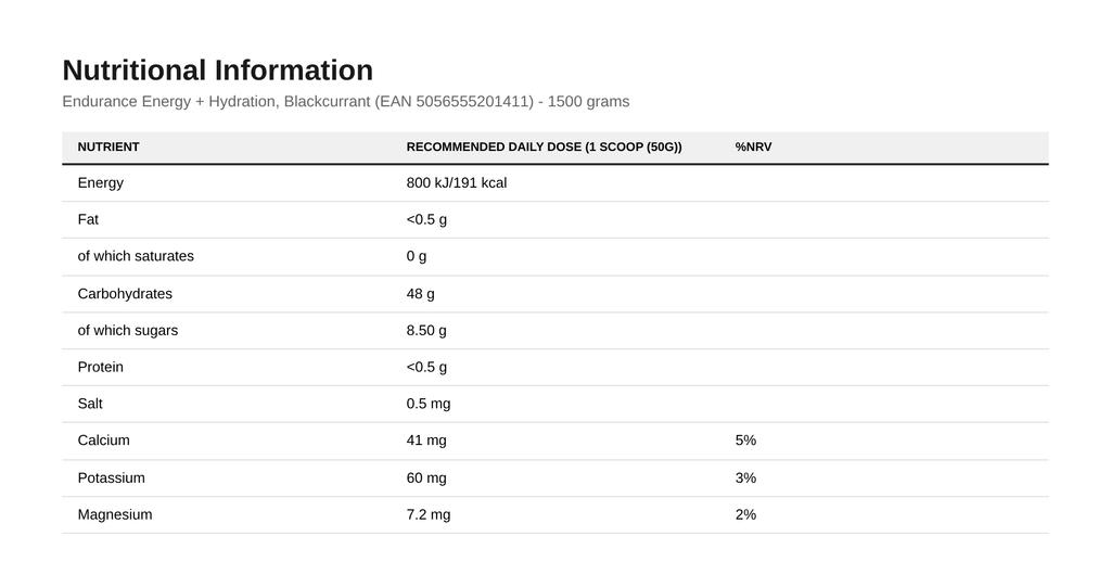 Endurance Energy + Hydration, Blackcurrant (EAN 5056555201411) - 1500 grams