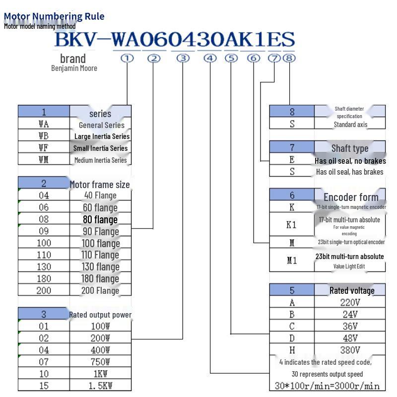Высокопроизводительный набор сервопривода с магнитным энкодером, 60-130 мм, 400 Вт/750 Вт AC
