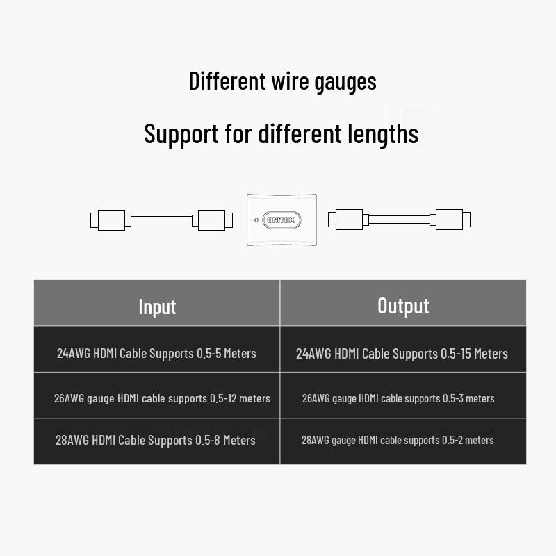 UNITEK HDMI 2.0 Female to Female 4K Extender Adapter
