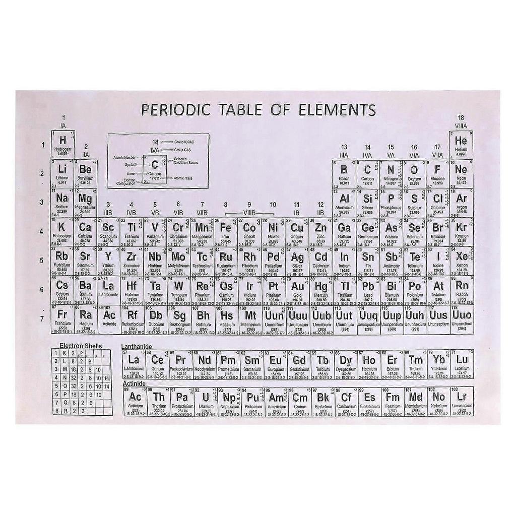 Rectangular Periodic Table Wall Decor For Science And Teachers Educational Tool 1Pcs