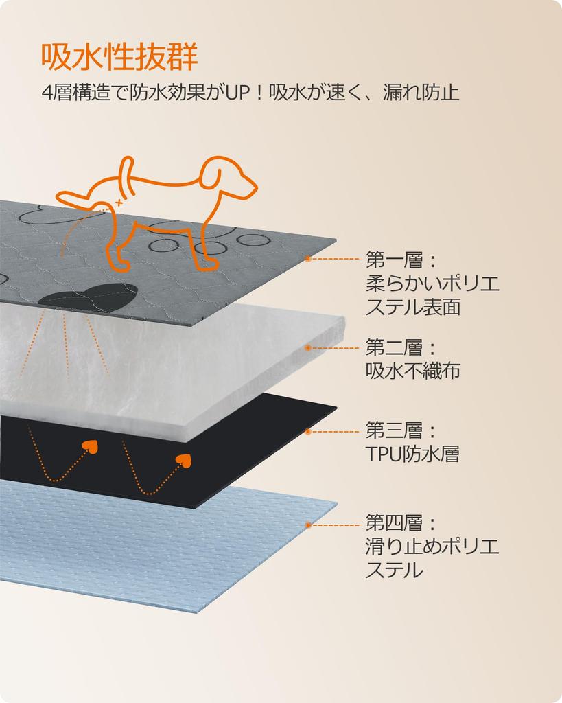 FEANDREA Pet Mat Set of Dog Mat Pee Pet For Dogs and 91 x 122 см PTD036G01 2, Коврик, Брезент, Кошки, Моющийся, Впитывающий, Противоскользящий, Антибактериальный,