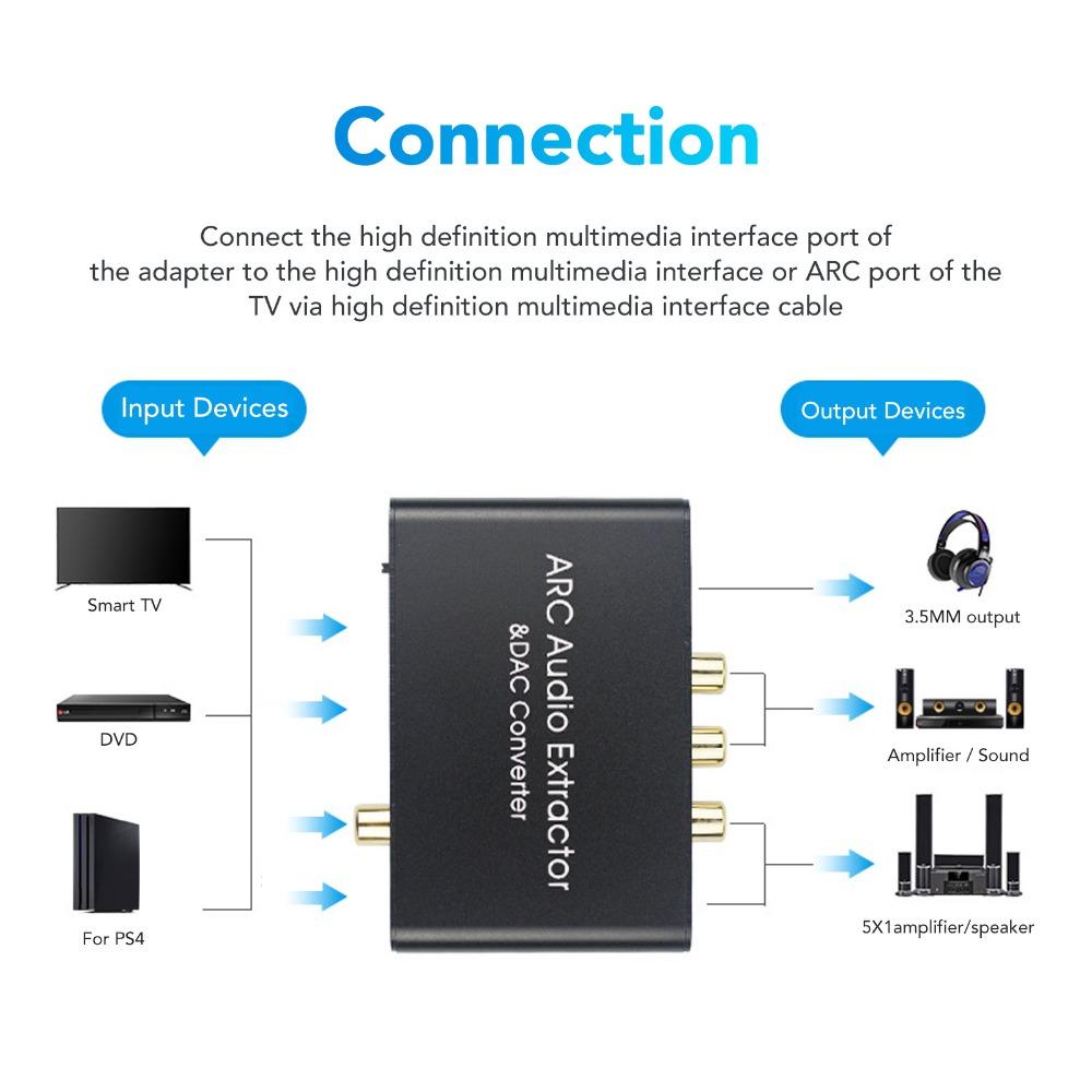 Supports Optical/Coaxial/for RCA Stereo/3.5mm Output HD Output ARC Sound Extractor for TV