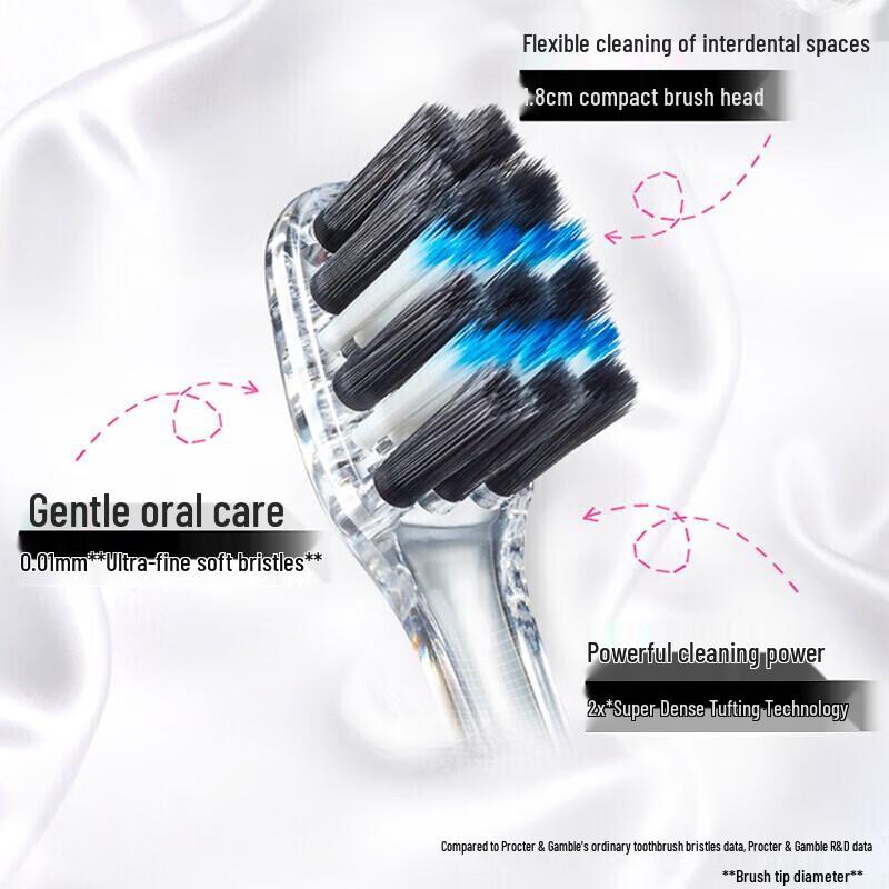 Head & Shoulders Scalp Care Gift Set